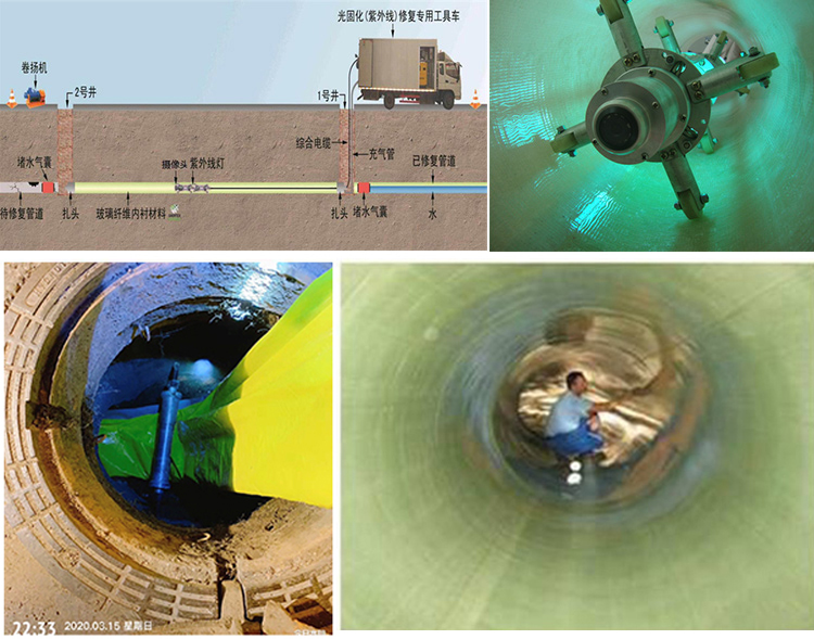 献县UV-CIPP内衬修复