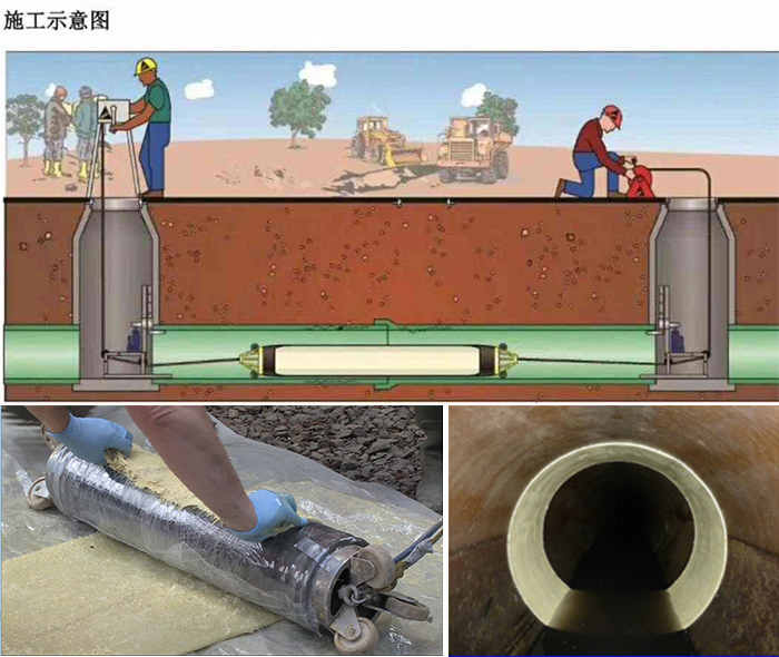 献县管道局部点状修复